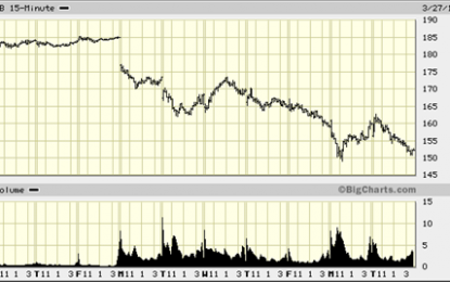 How To Exploit An Inefficient Market