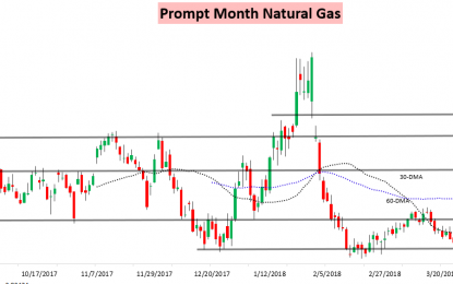 April Weather Matters To Natural Gas