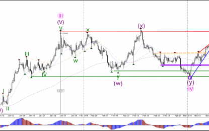 Are EUR/USD, GBP/USD Developing Bullish Wave 1?