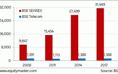 Sensex Trades In The Red; PSU Stocks Top Losers