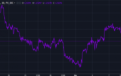 Weekly Forecast: Traders To Focus On US And EU Inflation Data