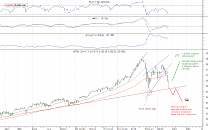 Stocks Set To Bounce Back, But Bulls’ Worries Far From Over