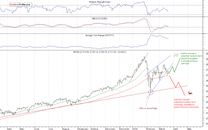 Fed Action Casts Shadow On Bullish Case For Stocks