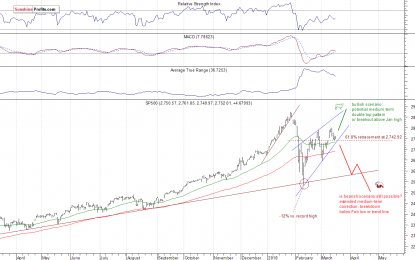 Stocks Set To Open Lower, Should You Buy?