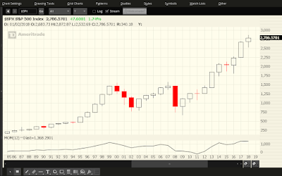 9-Year U.S. Bull Market Run: Will We See A10th?