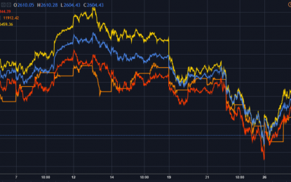 Trade Wars Tensions Rise, Oil Falls After Increased Inventories