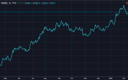 ECB Changes Tone, As BOJ Does The Expected