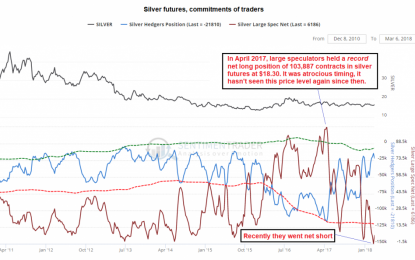 Despondency In Silver-Land