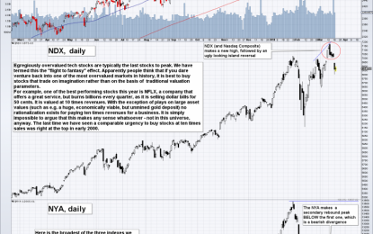 US Stock Market – The Flight To Fantasy