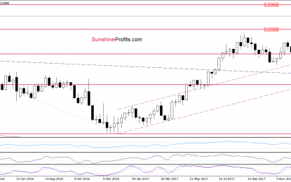 Is Another Opportunity On Forex Market Lurking Just Around The Corner?