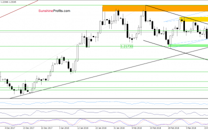 Major Currency Pairs – Time To Get On The Train