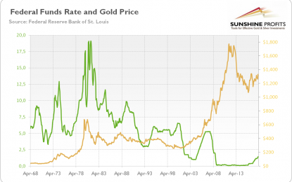 When Is Three Better For Gold Than Four?