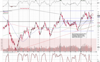 Silver Soared, So It’s Bullish, Right? Wrong