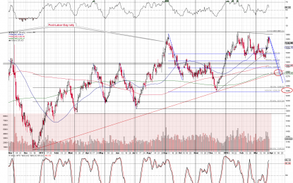 Outlook For Gold – Same But Different