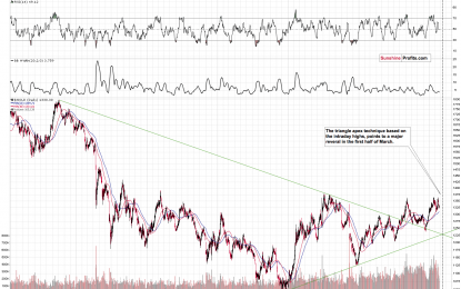 Upcoming Turnaround In Gold