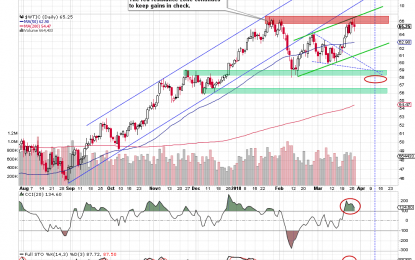 Crude Oil – Hello Elliott, My Old Friend