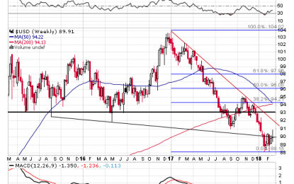 Gold’s Chance To Finally Shine And Its Upside Target For Friday