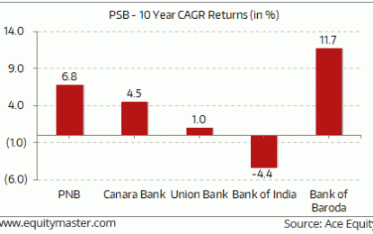 Sensex Trades In Green; Capital Goods Stocks Gain