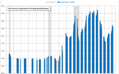 Weekly Heating Oil Prices – Wednesday, March 14