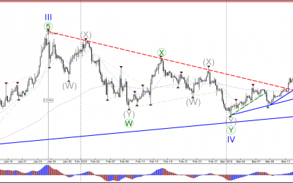 GBP/USD Key Bullish Breakout Must Stay Above 1.39