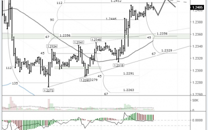 EUR/USD: Growth Stutters At The Trend Line