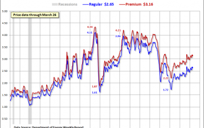 Weekly Gasoline Price Update: WTIC Up 5.5%