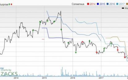 Bear Of The Day: Caesarstone (CSTE)