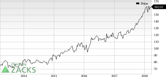 Accenture (ACN) Tops Q2 Earnings & Revenue Estimates