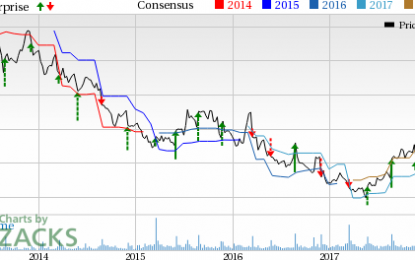 Europe & Asia Drive Guess?’ (GES) Earnings In Q4, Stock Up