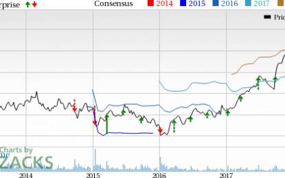 KB Home (KBH) Q1 Earnings Beat Expectations, Revenues Lag