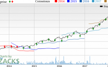 Bull Of The Day: MSCI