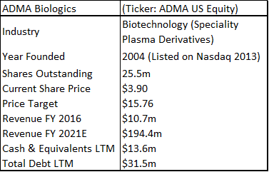 ADMA Biologics: Almost Ready To Run Between The Toes Of Giants