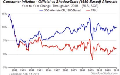 Inflation And Honest Data