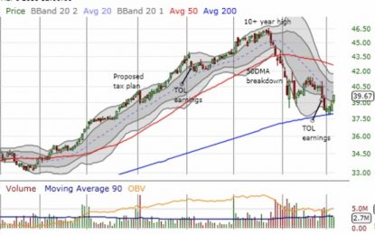 A Busted Seasonal Trade For Home Builders