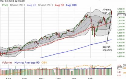 Above The 40 – Here We Go Again – Stock Market Trips Over Trade War Talk