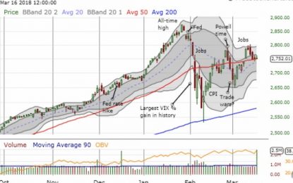 Above The 40 – The Stock Market Stumbles Back To A Sharp Edge