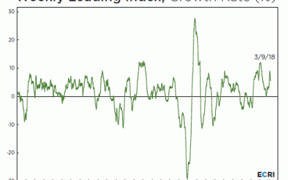 March 2018: ECRI’s WLI Growth Index Rate Continues To Slow