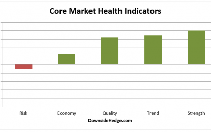 Market Risk Warning Clears