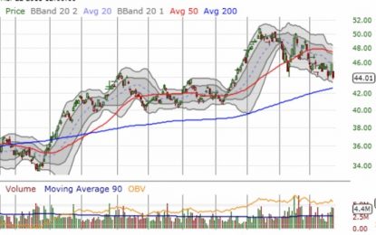 Iron Ore Prices Top Out And Help Test Support For RIO And BHP