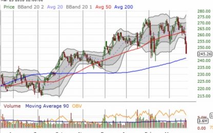 EC
                        
                        Financially Vulnerable: A Critical Test For Financial Stocks