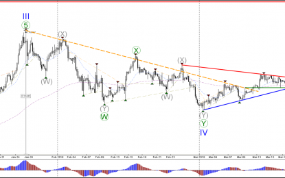 GBP/USD Triangle Pattern Prepares For Critical Breakout