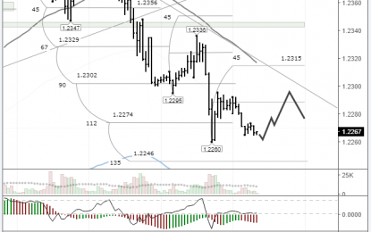 EURUSD: Flat Expected After Friday’s Decline