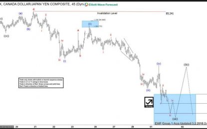 CAD/JPY Elliott Wave Analysis: Correction Expected Before Lower Again