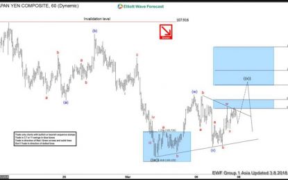 USD/JPY Correction Should Fail Below 107.9