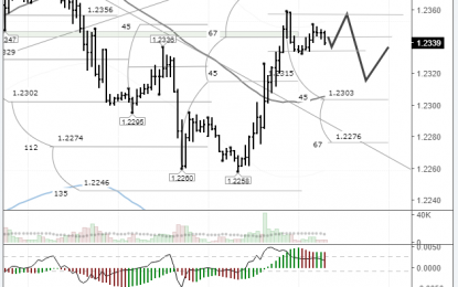 EURUSD: Return To The Balance Point Would Be Nice After A Phase Of Growth