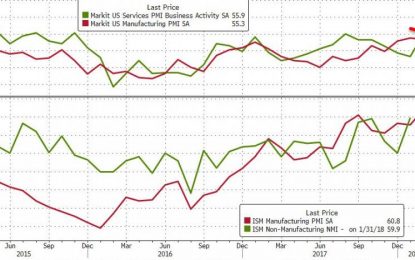 Stagflation Red Flags Fly As Orders/Output Slow, Prices Spike