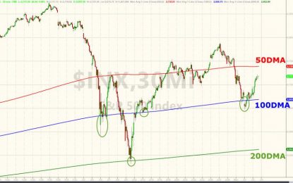 Goldman Warns “A Corrective Process Has Begun” – Targets S&P 2,449