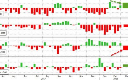 WTI Down, RBOB Up After Huge Gasoline Draw, Crude Build