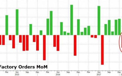 US Factory Orders Tumble In January