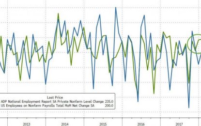 “Job Market Is Red Hot, Threatens To Overheat” Zandi Warns After ADP Beat